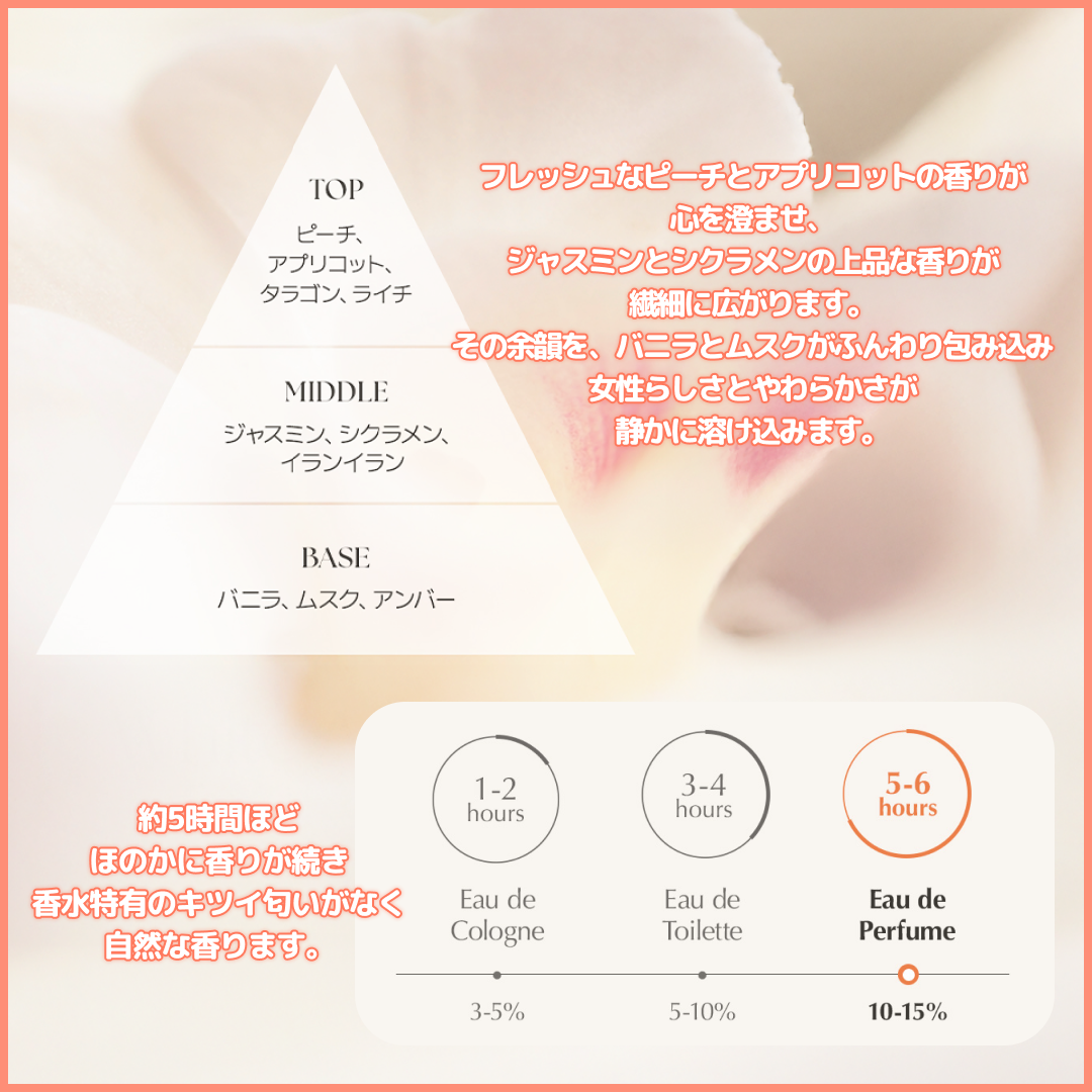 [Qoo10 メガポ] LUAFEE オードパルファム ホワイトアプリコット30ml