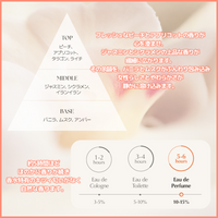 [Qoo10 メガポ] LUAFEE オードパルファム ホワイトアプリコット30ml
