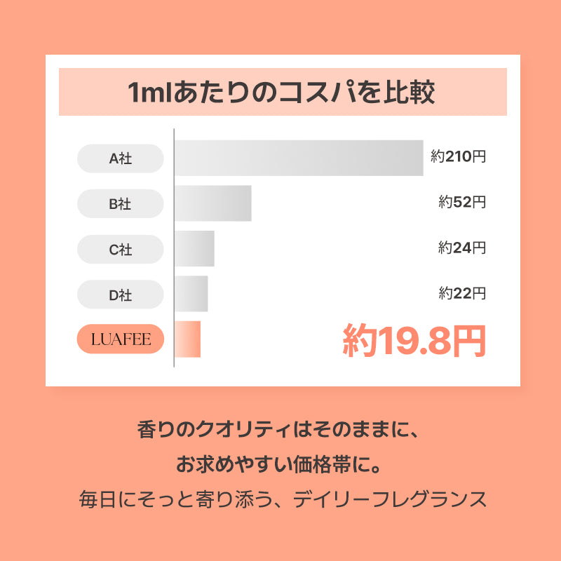 【AMAZON LUAFEE 公式】ヘア＆ボディパフュームミスト ホワイトアプリコット 桃 ジャスミン ムスク ピーチ香水 フレグランス